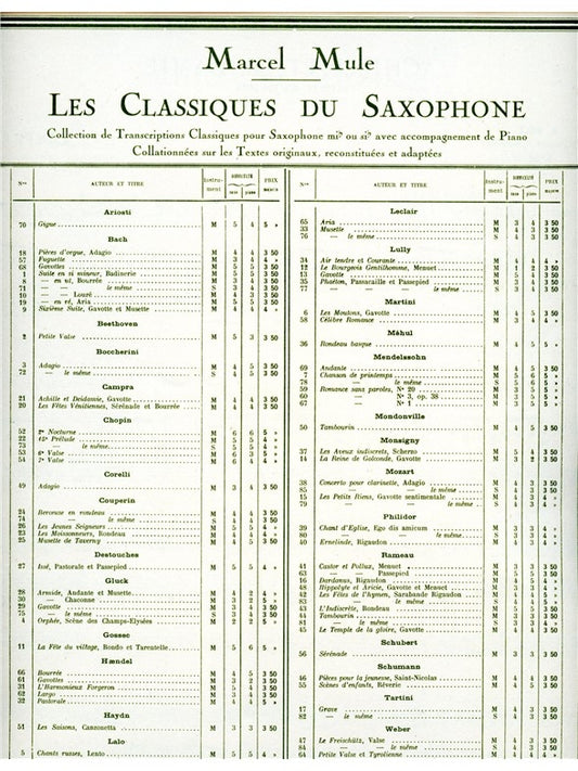André Campra : Gavotte en mi bémol majeur